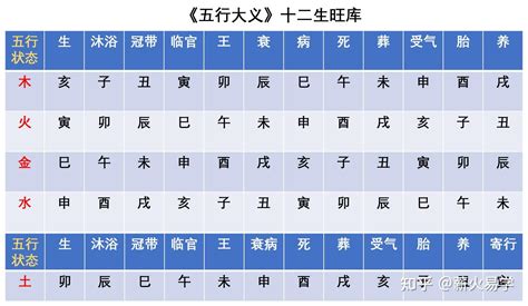 何謂十天干|天干和地支｜香港天文台(HKO)｜曆